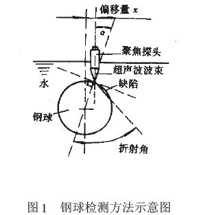 钢球检测方法