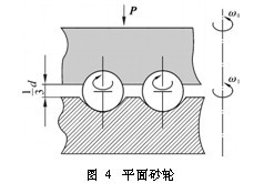 钢球平面砂轮
